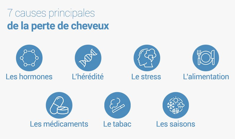 les 7 causes de la perte de cheveux